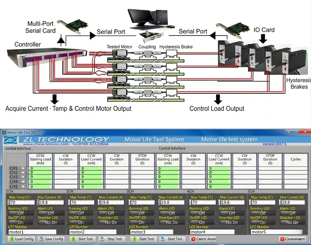 Electric Motor Test Stand Selection reference & Software introduction