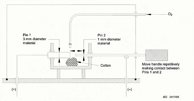 IEC 60601-1 Spark Ignition Tester – KingPo Electrode Setup Showing Contact Pins and Oxygen Delivery Tube for Repeatable 300+ Trial Spark Ignition Testing
