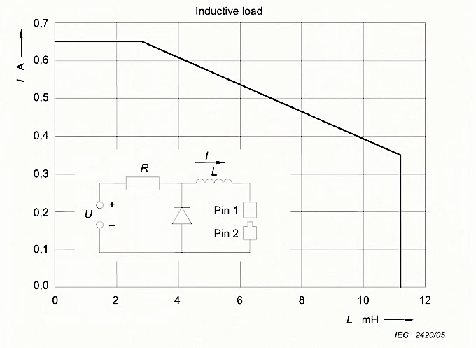 IEC 60601-1 Spark Ignition Tester – KingPo DC Output Module (0-80 V Max Voltage, 2 A Max Current) for Precise Spark Energy Simulation per IEC 60601-1 Figures 35-37