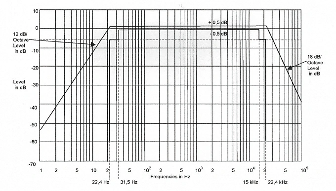 Pink Noise Generator IEC 62368-1 – KingPo Laboratory Application for Audio Equipment Testing
