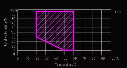 IEC 62552 Household Refrigerator Walk-in Test Chamber – KingPo Temperature And Humidity Environmental Test Chamber with Adjustable Stations for Freezing Capacity and Power Consumption Evaluation