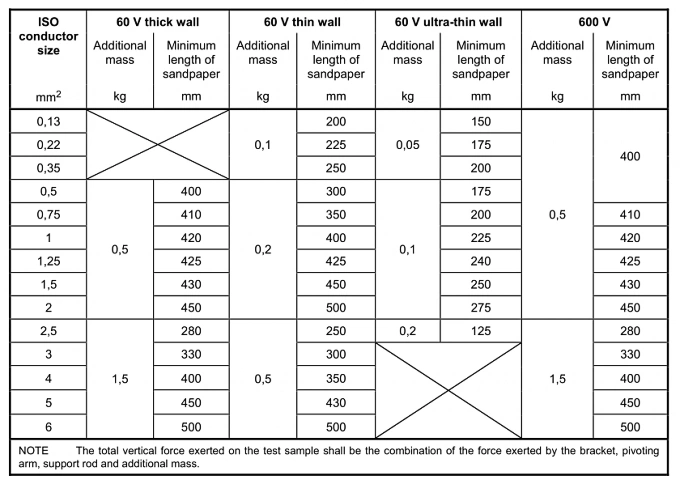 Sandpaper Abrasion Test Apparatus – KingPo Laboratory Application for Auto Cable Abrasion Resistance