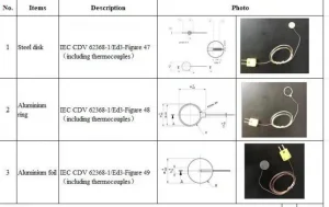 Aluminium Foil CDV Status IEC 62368 Edition 3- Figure49 WPC Defined Metal Objects