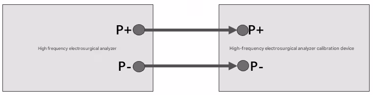 Oscilloscope-Based,ESU Analyzer