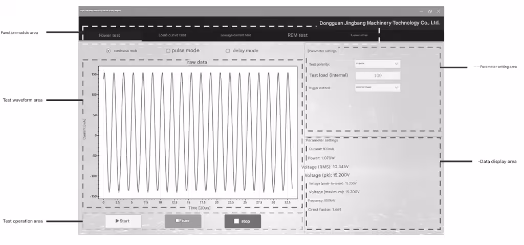High-frequency electrosurgical analyzer test software