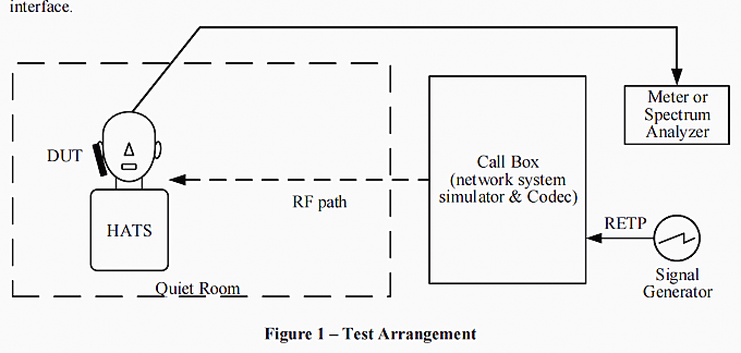 Acoustic Volume Control Test System featuring TIA-5050-2018 Compliance and HATS Acoustic Measurement - KingPo C5012
