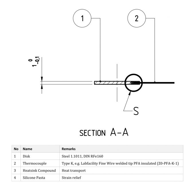 KingPo Qi-v1.3 FOD Reference Foreign Object – Qi-v1.3 Standard Foreign Object for Wireless Charging Safety Test