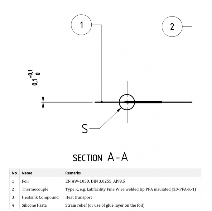 Qi-v1.3 FOD Reference Foreign Object Geometry – Precise Shape and Material for Accurate FOD Detection Simulation