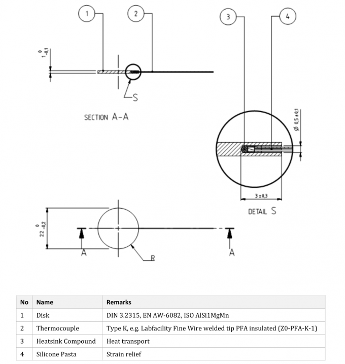 Qi-v1.3 FOD Reference Foreign Object Geometry – Precise Shape and Material for Accurate FOD Detection Simulation