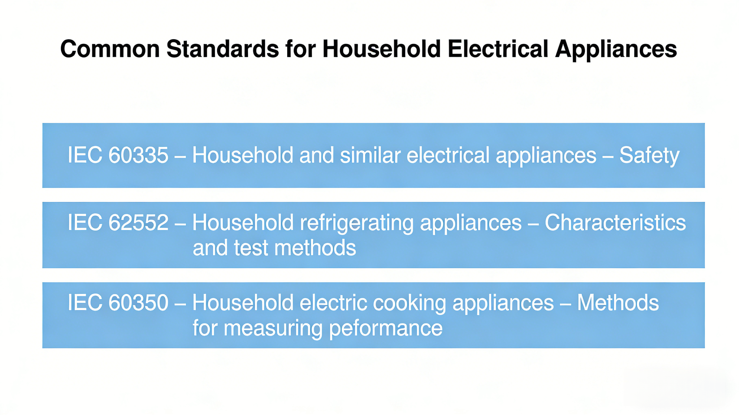 Common Standards for Household Electrical Appliances