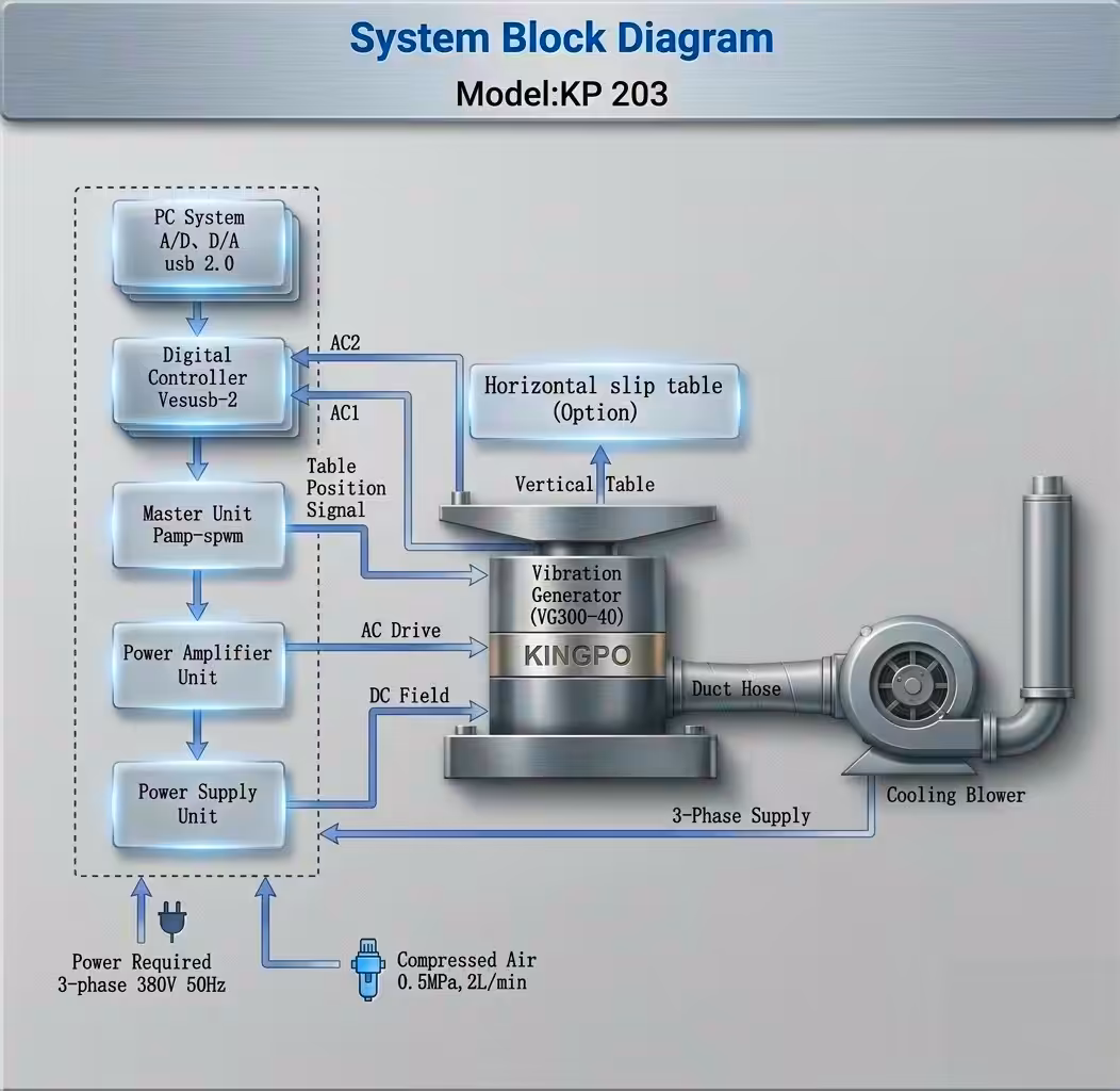 vibration test system