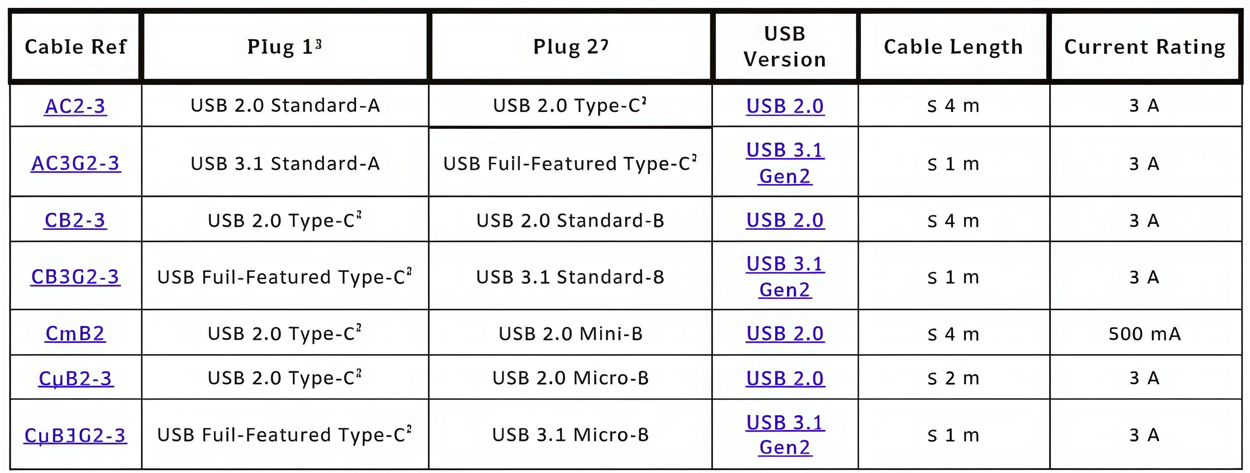 KingPo USB Type-C Physical Layer Test System – IEC 62680-1-2 PD3.1 & USB4 Compliance Test Solution