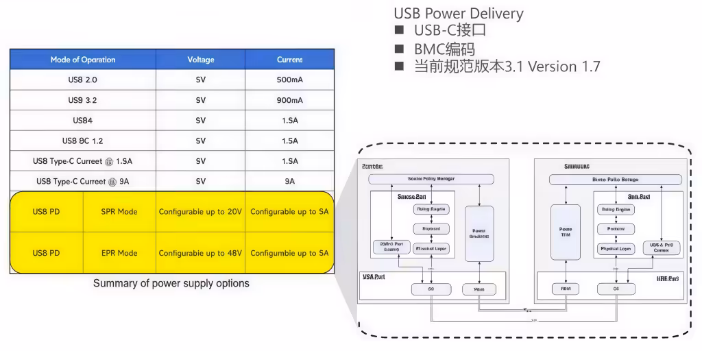 USB Type-C Physical Layer Test System DP Alt Mode – USB4 Gen2/Gen3 & DisplayPort Testing for High-Speed Devices