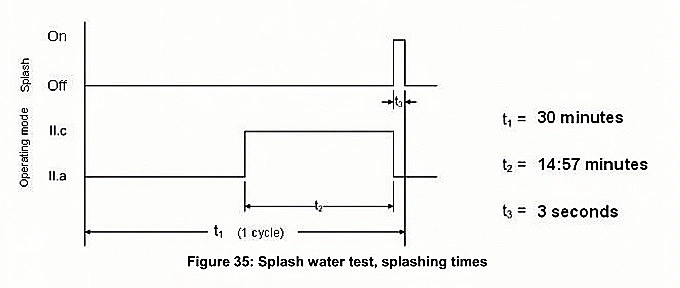 Thermal Shock Test Chamber – KingPo System for Simulating Winter Road Conditions on Vehicle Electronics and Seals