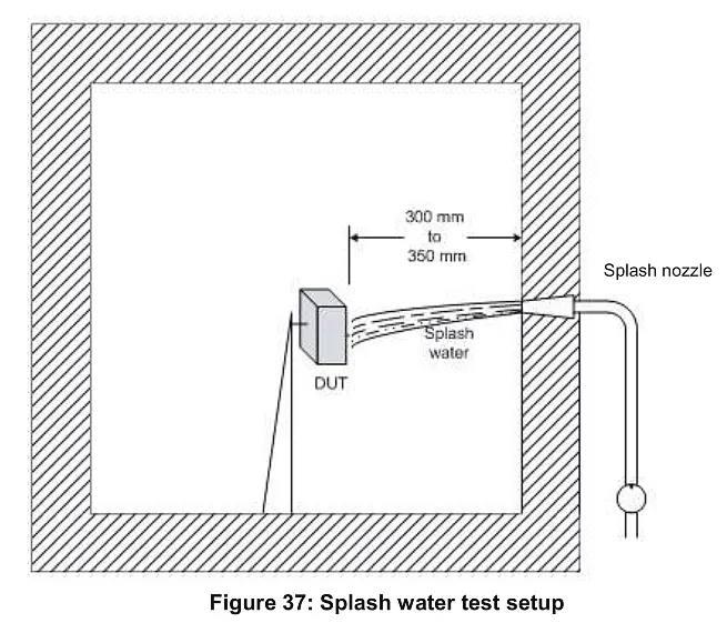 Figure 37： Splash water test setup