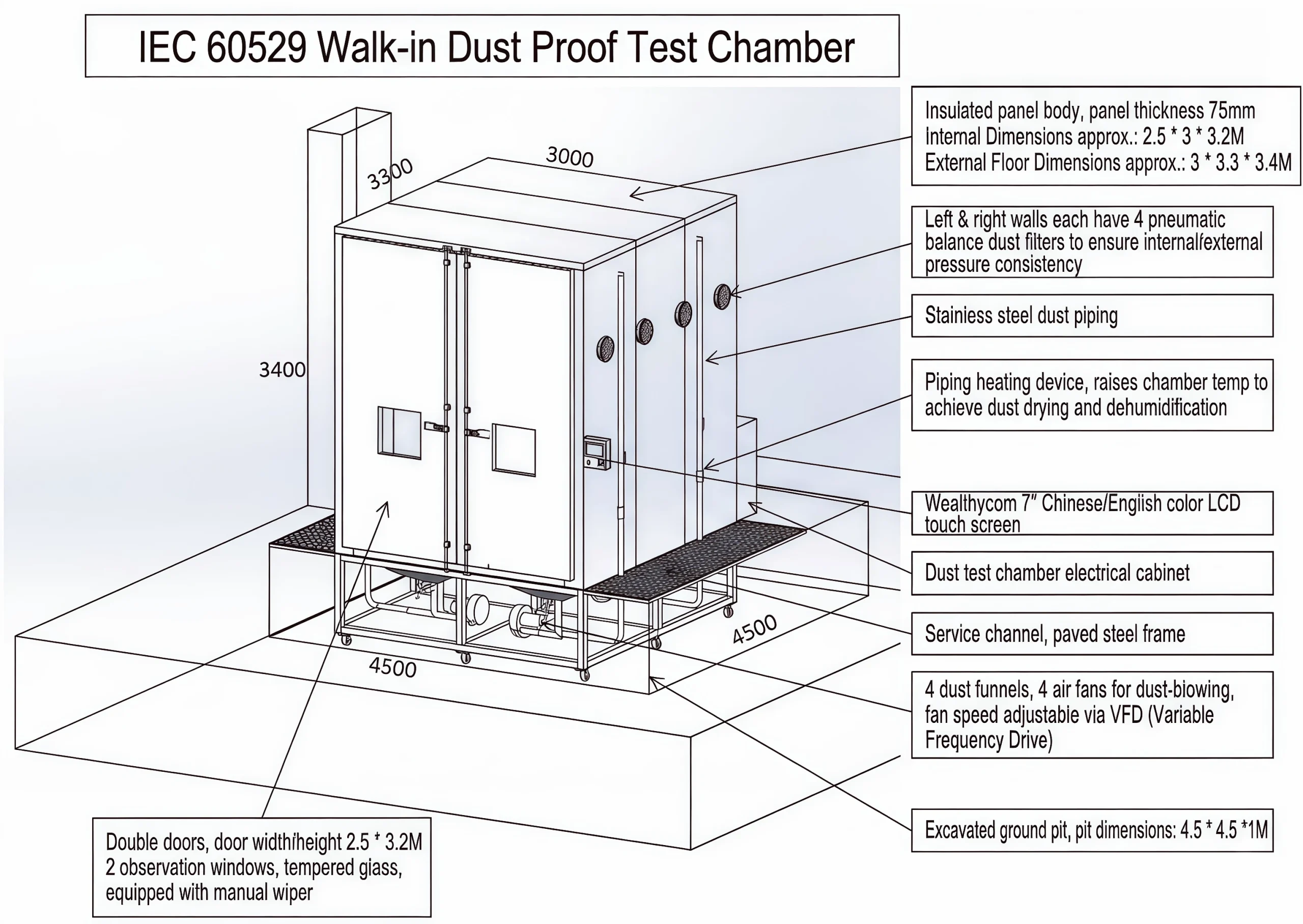 IEC 60529 Dust Test Chamber โ KingPo Large Volume Walk-In Design for Automotive Enclosure Testing