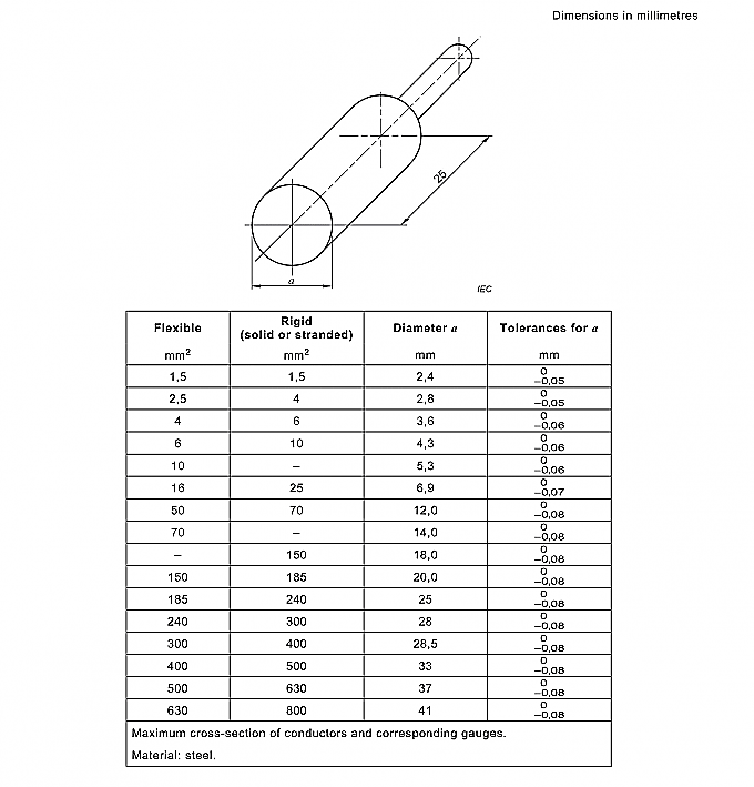 Technical parameters For Gauges For Testing Insertability Of Round Unprepared Conductors