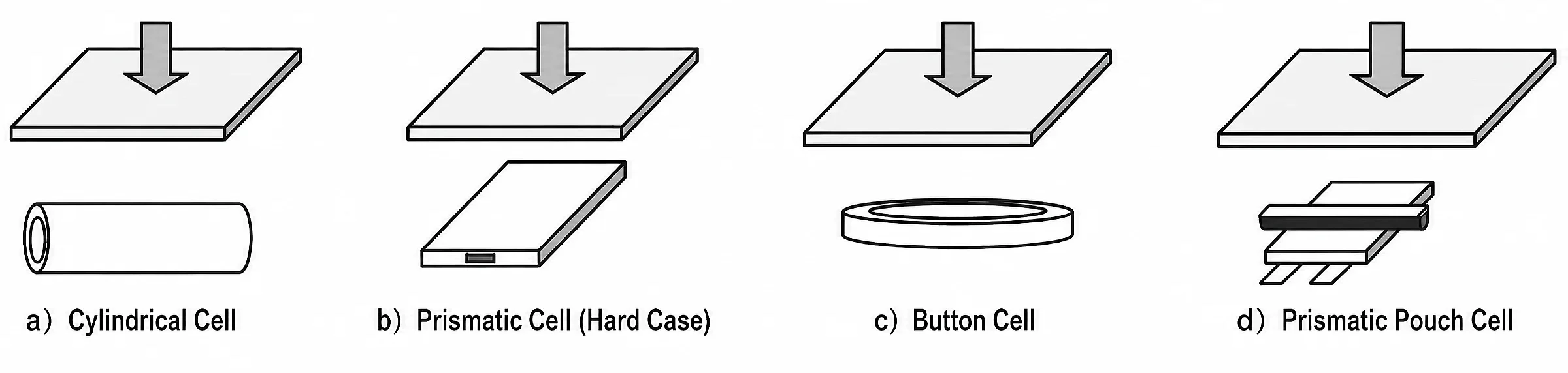 Fig.4 Batery Placement Diagram for Crush Test