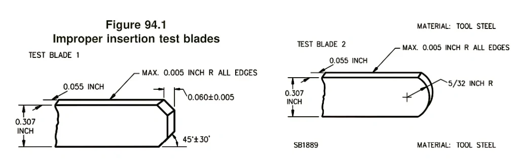 Figure 94.1 Improper insertion test blades