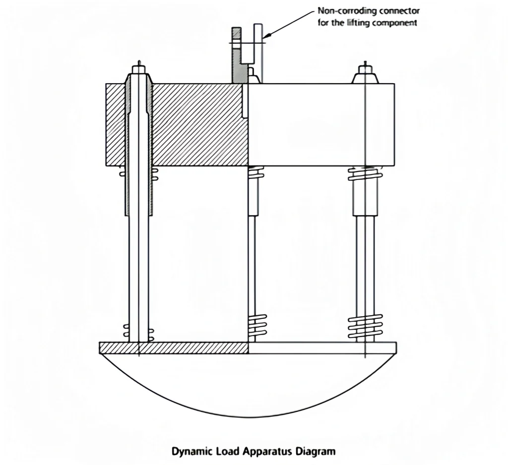 Body-weight dynamic load apparatus diagram for GB 9706.1 medical electrical equipment testing