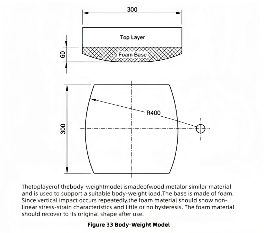 Body-weight load model diagram for medical bed dynamic load simulation