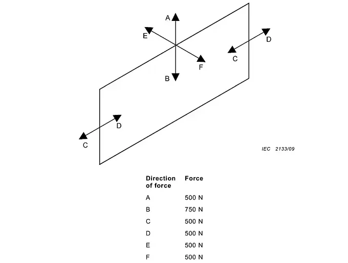 IEC 60601-2-52 side rail force application diagram for medical bed side rail strength testing