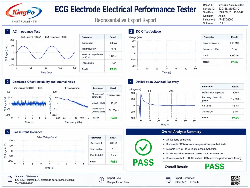 KP-ECG100E ECG Electrode Electrical Performance Tester report for IEC 60601 related disposable ECG electrode testing