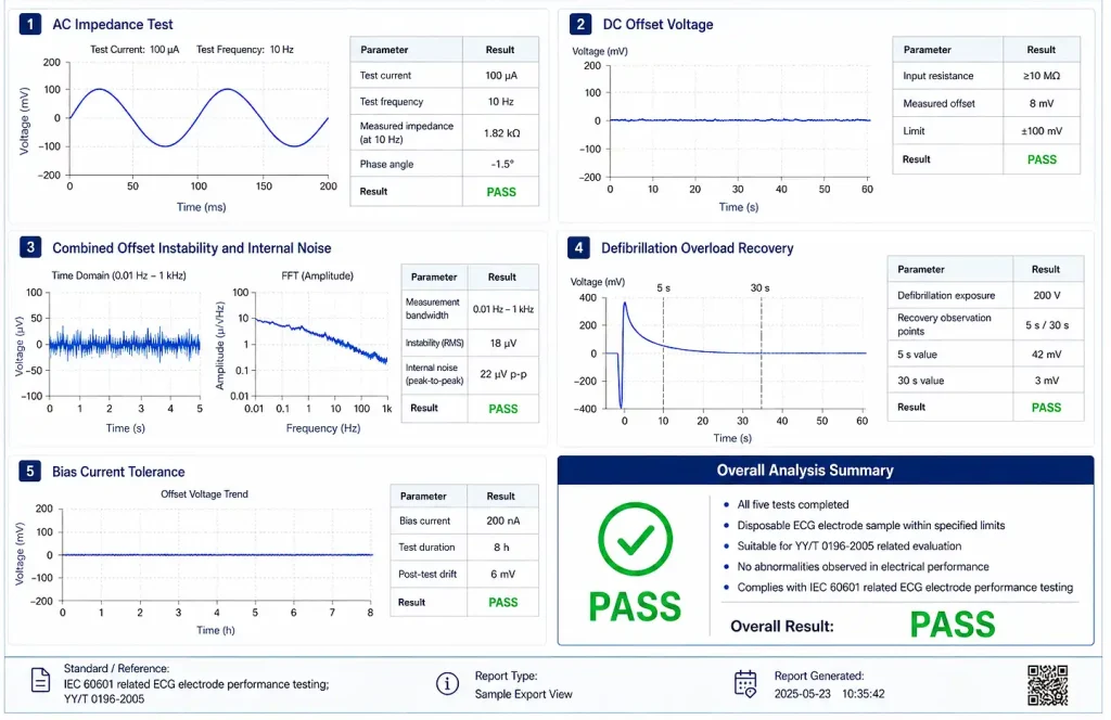 Rapport du testeur de performance électrique des électrodes ECG KP-ECG100E pour les tests d'électrodes ECG jetables conformes à la norme IEC 60601