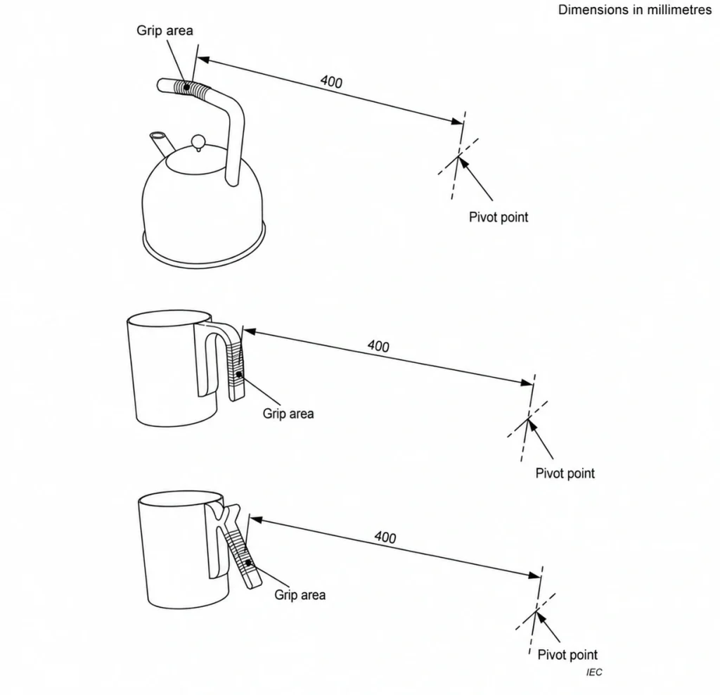Schematic representation of clamp positions for different kettle handle designs used in IEC 60335-2-15 kettle movement test apparatus, showing the 400 mm pivot distance for handle durability testing.