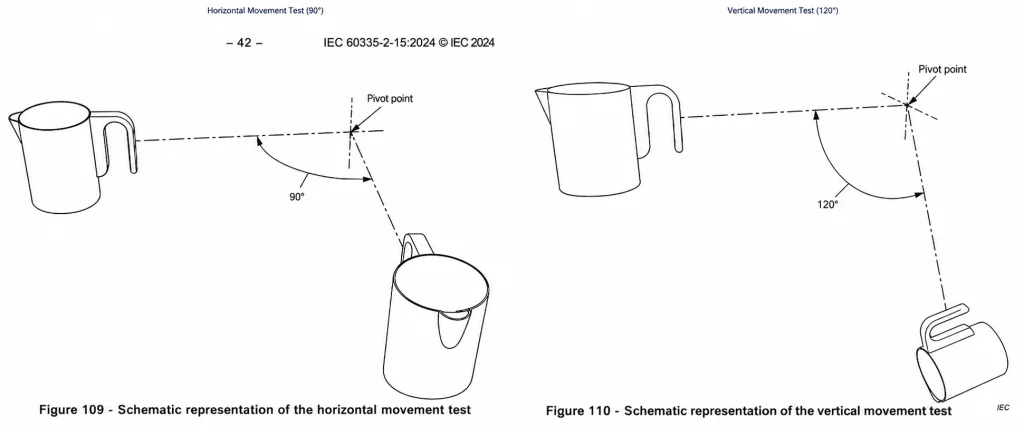 Combined diagram for IEC 60335-2-15 Kettle Movement Test Apparatus showing horizontal and vertical kettle handle durability test methods with pivot point movement paths.