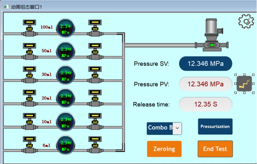 Pressure curve and data monitoring interface for IEC 60335-1 Annex B pressure testing