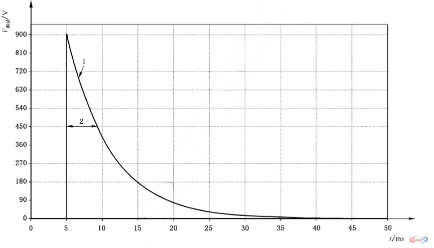 IEC 60601-2-31 defibrillation protection test pulse waveform diagram for KP-900S