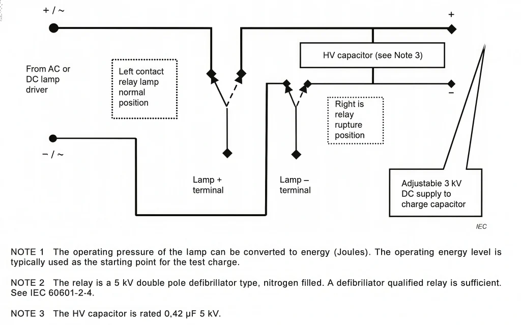 IEC 62368-1 Annex D.3 electronic pulse generator circuit diagram