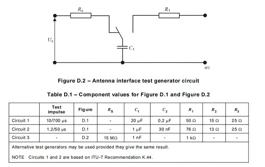 IEC 62368-1 Figure D.2 antenna interface test generator circuit with Table D.1 Circuit 3 component values