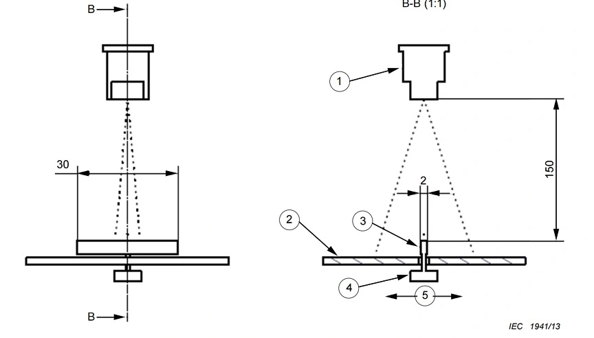 ISO 20653 and IEC 60529 IPX9K spray impact force measurement diagram
