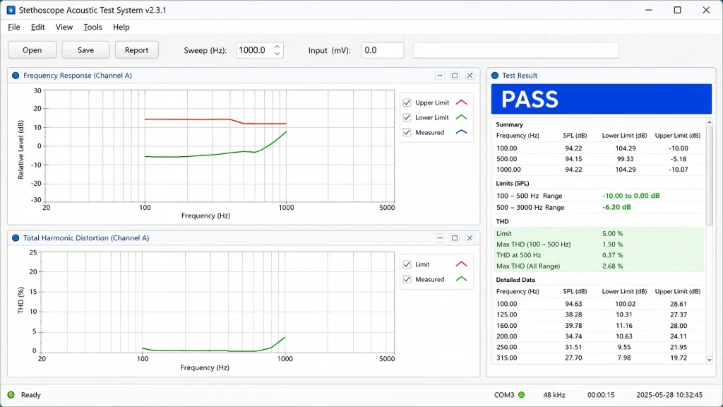 Stethoscope acoustic test software interface showing PASS result and acoustic measurement curves