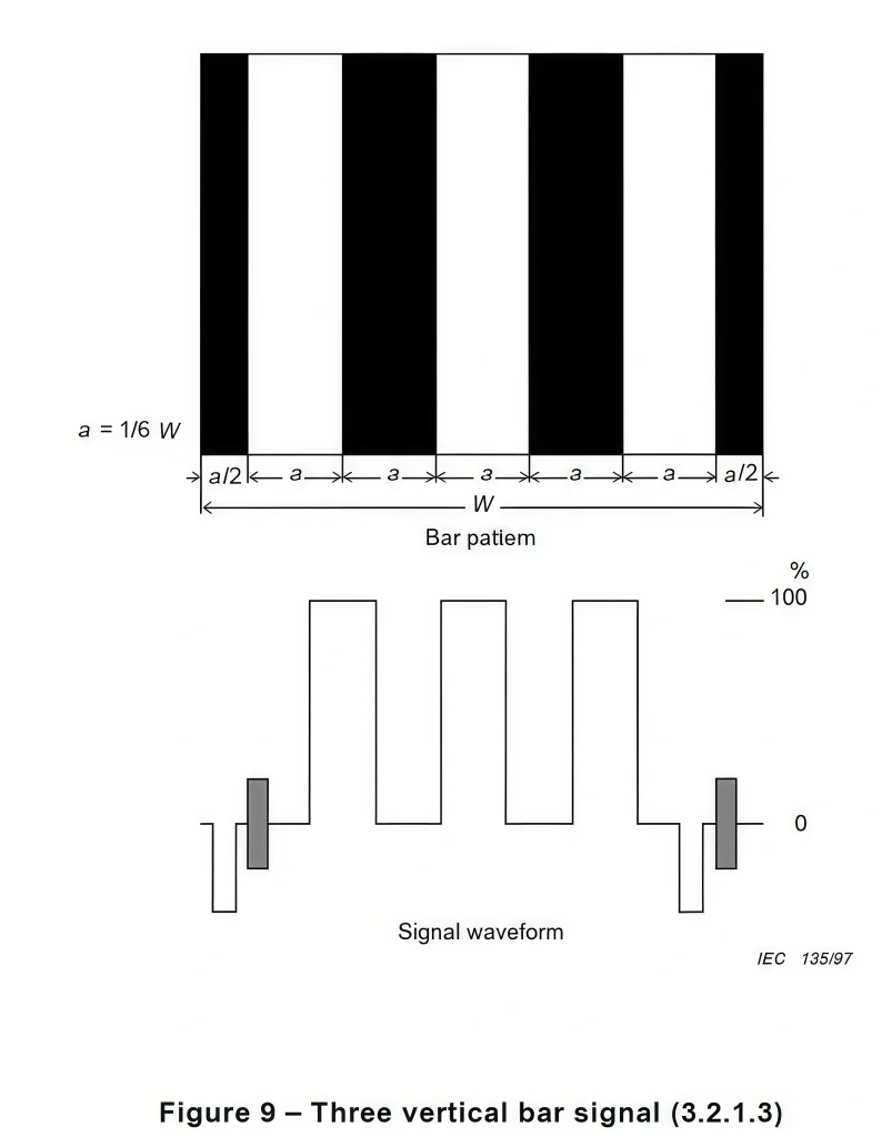 IEC 60107-1 Three Vertical Bar Signal Diagram with W/6 Bar Width