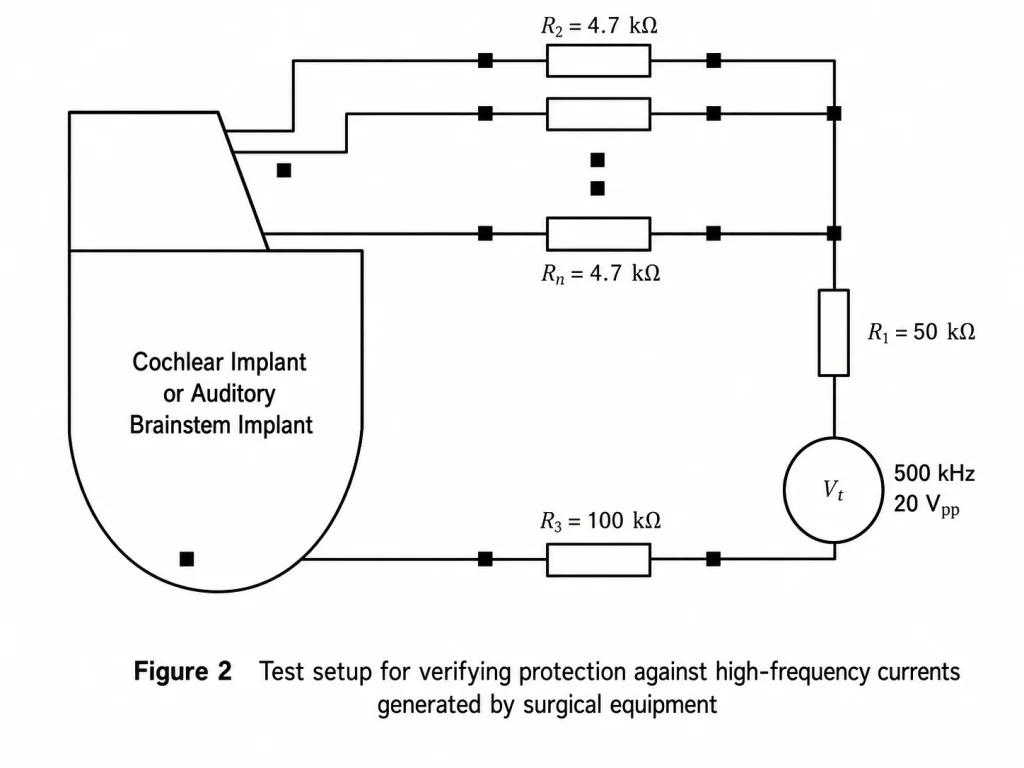 ISO 14708-7 cochlear implant high-frequency surgical exposure test setup with 500 kHz 20 Vpp signal network