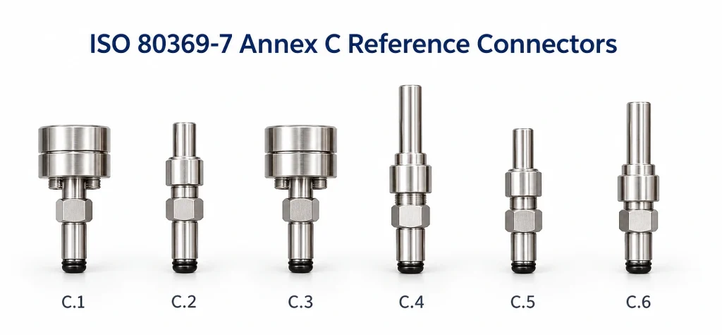 ISO 594 vs ISO 80369-7: Which Luer Gauges, Reference Connectors and Test Equipment Do You Need? 4 ISO 80369-7 Annex C C.1 to C.6 reference connectors for Luer connector testing