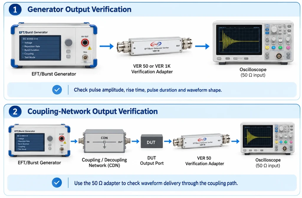 kingpo-iec-61000-4-4-eft-burst-generator-verification-setup