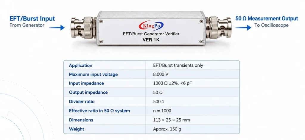 KINGPO VER 1K 1000 Ω EFT/Burst verification adapter technical diagram for IEC 61000-4-4 waveform verification