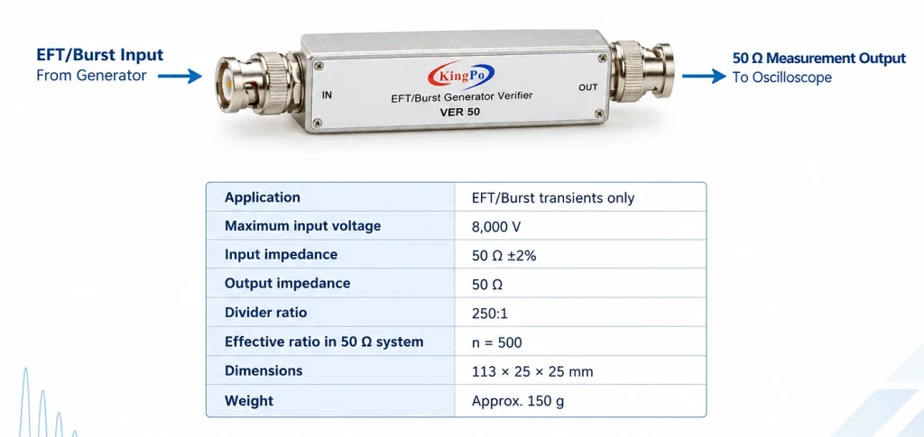 KINGPO VER 50 50 Ω EFT/Burst verification adapter technical diagram for IEC 61000-4-4 generator output verification