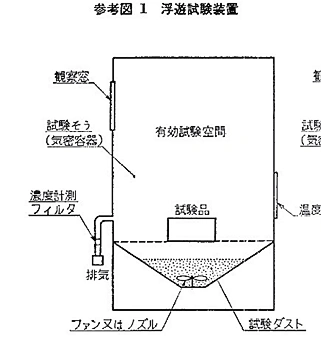 KingPo Ships JIS D0207 F2 Dust Chamber to Automotive Testing Organization in Indonesia 4 Technical reference diagram illustrating a dust suspension test apparatus with a specimen area, dust bed, air nozzle, and filtration components.