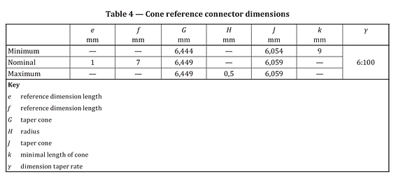 ISO 8637-2 Table 4 dimensional specification for the cone reference connector, including taper diameters, reference lengths, edge radius and 6:100 conical geometry.