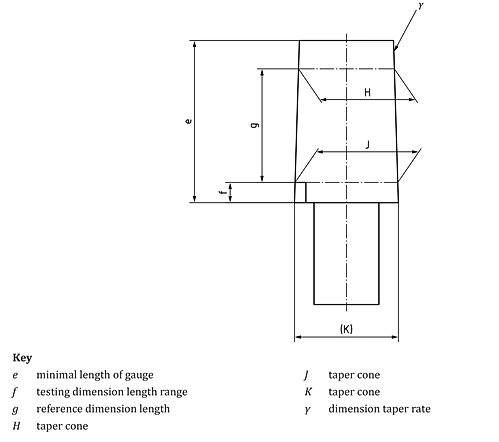 ISO 8637-2 conical gauge engineering drawing showing the tapered reference geometry, dimensional symbols and mating cone structure for blood socket connector inspection.