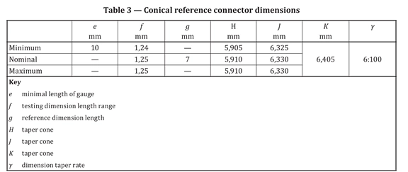 ISO 8637-2 Table 3 showing conical reference connector dimensions, taper geometry and specified dimensional limits for blood socket connector gauging.